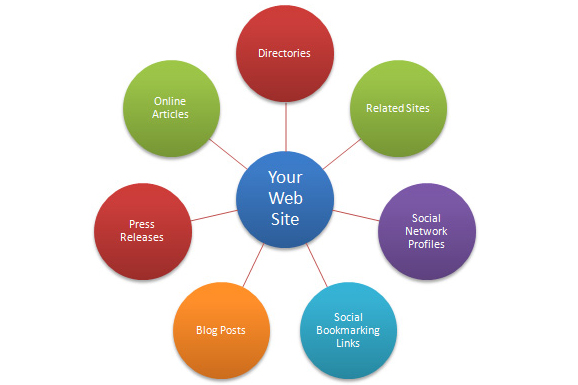 core values